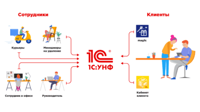 Photo of Организация и подготовка заказа