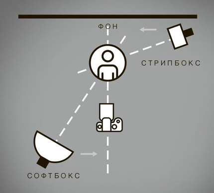 Съёмка мужского портрета в студии. Три простые световые схемы