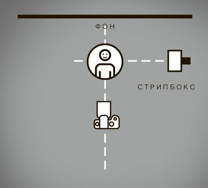 Съёмка мужского портрета в студии. Три простые световые схемы