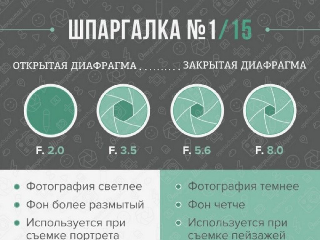 Как далеко должен быть удален слайд от объектива диапроектора каким получается изображение на экране