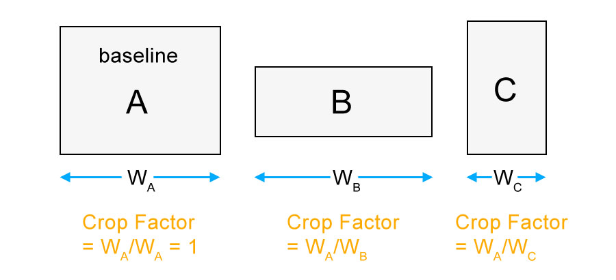 Horizontal Crop Factor