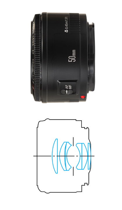 Оптическая схема Canon EF 50mm F/1.8 II. 6 элементов в 5 группах, схема типа Planar