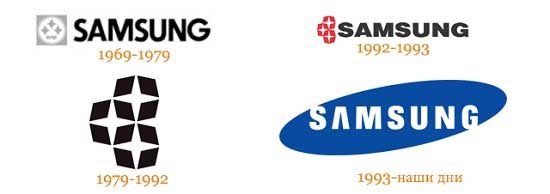 Логотипы Samsung