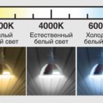 Лед лампы: удобство в повседневной жизни