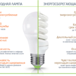 Преимущества использования лед ламп