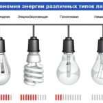 Лед лампы: идеальное освещение для каждого помещения