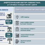 Лед лампы: комбинированные решения