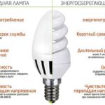 Лед лампы: стиль и утонченность