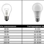 Лед лампы: инновационный подход к освещению