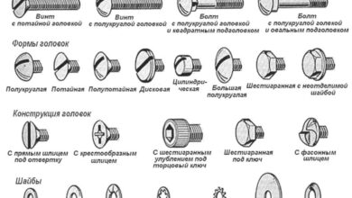 Photo of Выбор материала крепежа в зависимости от нагрузки и условий эксплуатации