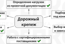 Photo of Основные критерии выбора крепежа