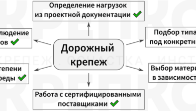 Photo of Основные критерии выбора крепежа